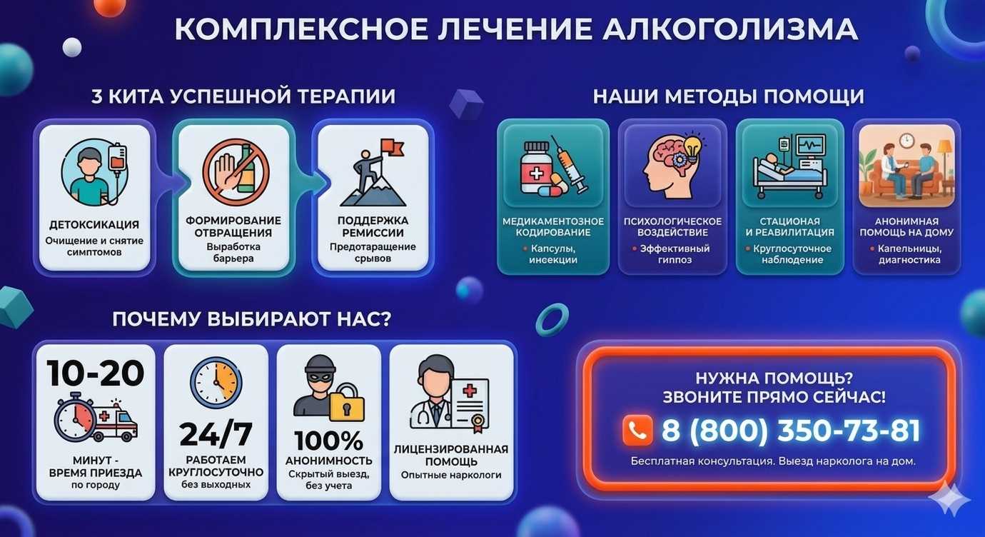 Инфографика о методах лечения алкоголизма в Отрадной: детоксикация, кодирование и анонимная помощь на дому от клиники Похмельная служба.